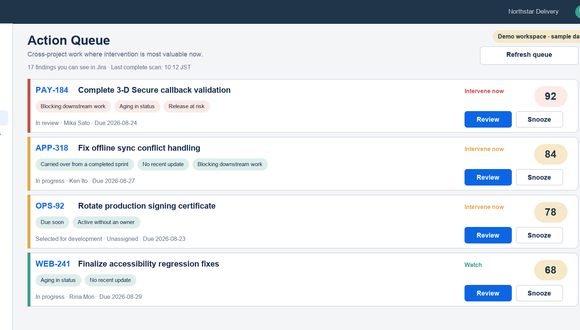 Flow Guard Action Queue ranking four representative Jira issues by intervention priority